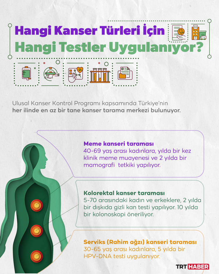 Grafik: TRT Haber